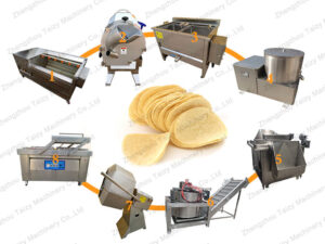 Línea de producción de patatas fritas