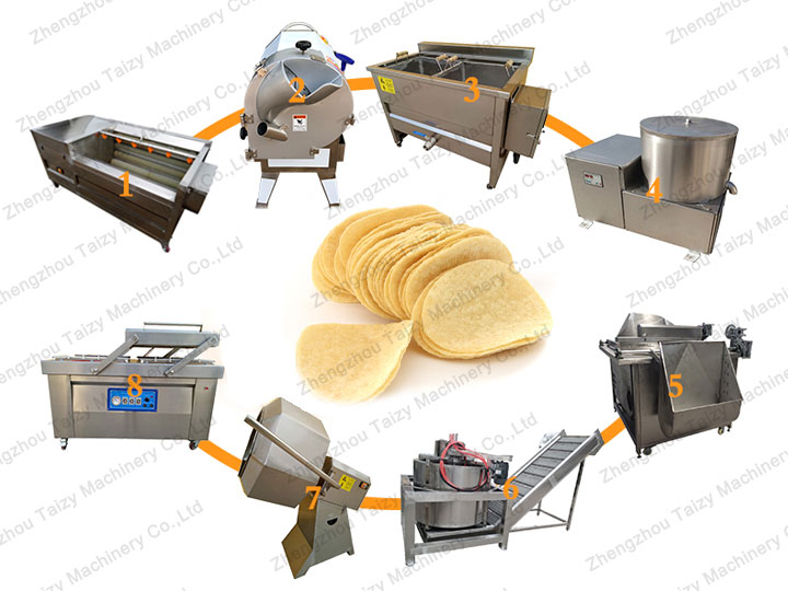 Ligne de production de chips de pommes de terre