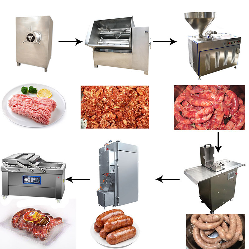 Sausage processing line